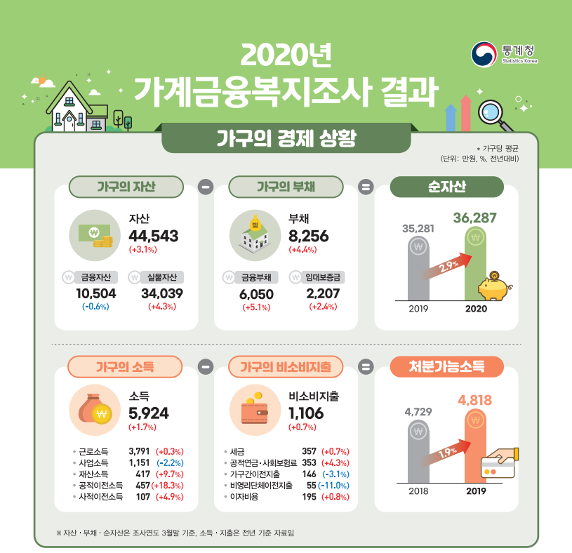 Rich Gyeonggi-do, Poor Gyeongsang-do: Inequality by Region