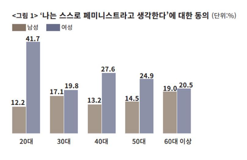 Women in their 20s: Feminism May be the Future of South Korea’s Liberal Politics