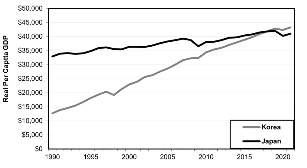 Minimum Wage and How South Korea Avoided Japanization