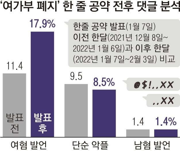 Misogynistic Campaign Pledge Leads to Greater Online Sexism: Data