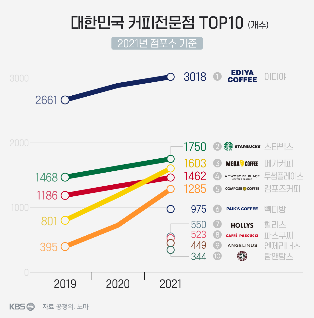 Coffee in South Korea: Starbucks, Ediya Reign While Mega Challenges