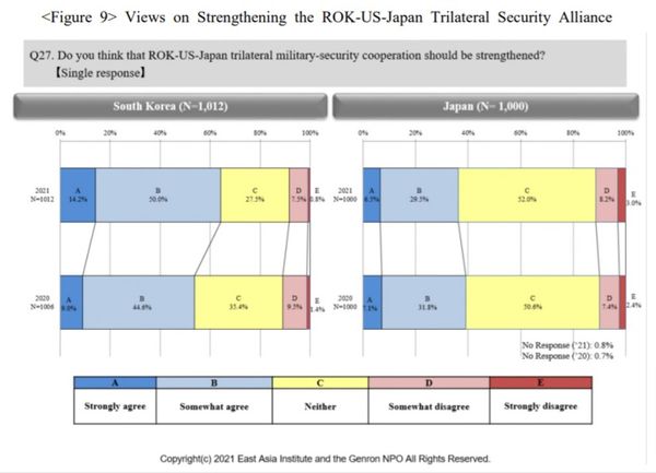 South Korea Wants Better Korea-Japan Relations: Data